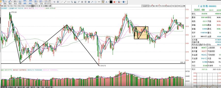 股票下跌最好的选股技巧,股票市场中后期如何选股