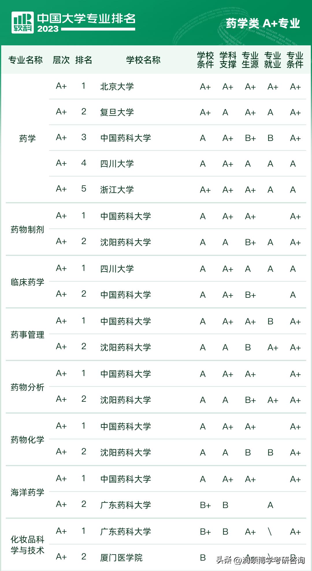西南大学2023考研心理学312分数,2023考研院校专业排名准吗