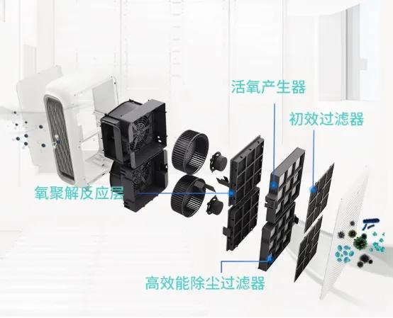 12年不用换滤芯？号称领先行业的空气净化技术丨香港专业空净测评