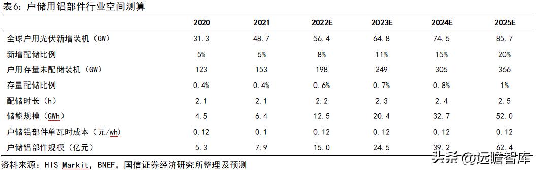 旭升集团的新能源,旭升扩大产能