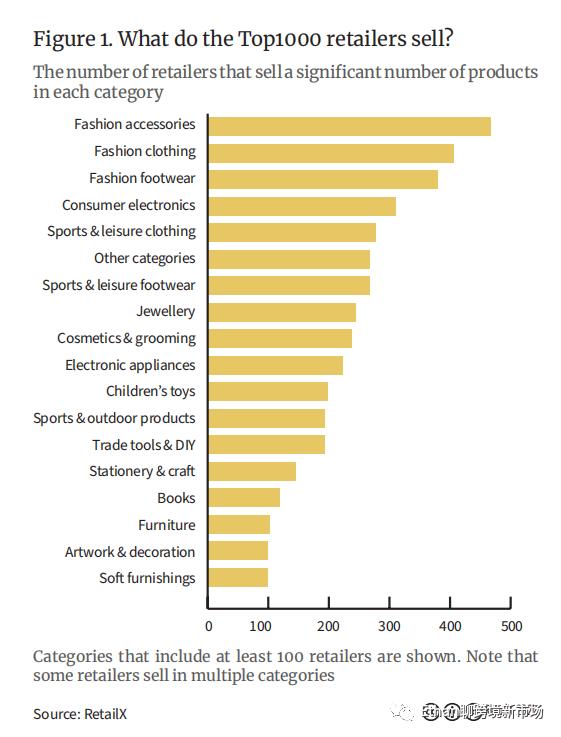 2018欧洲零售商,全球10大零售商2017年财报