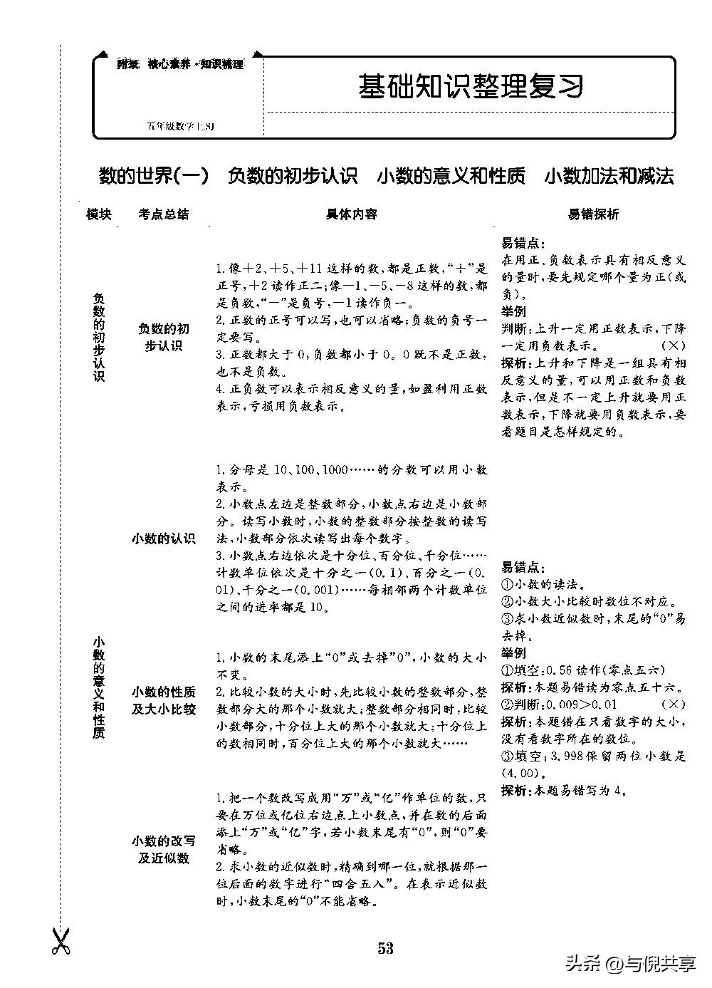 2022苏教版五年级数学练习册答案,苏教版五年级上册数学重点题