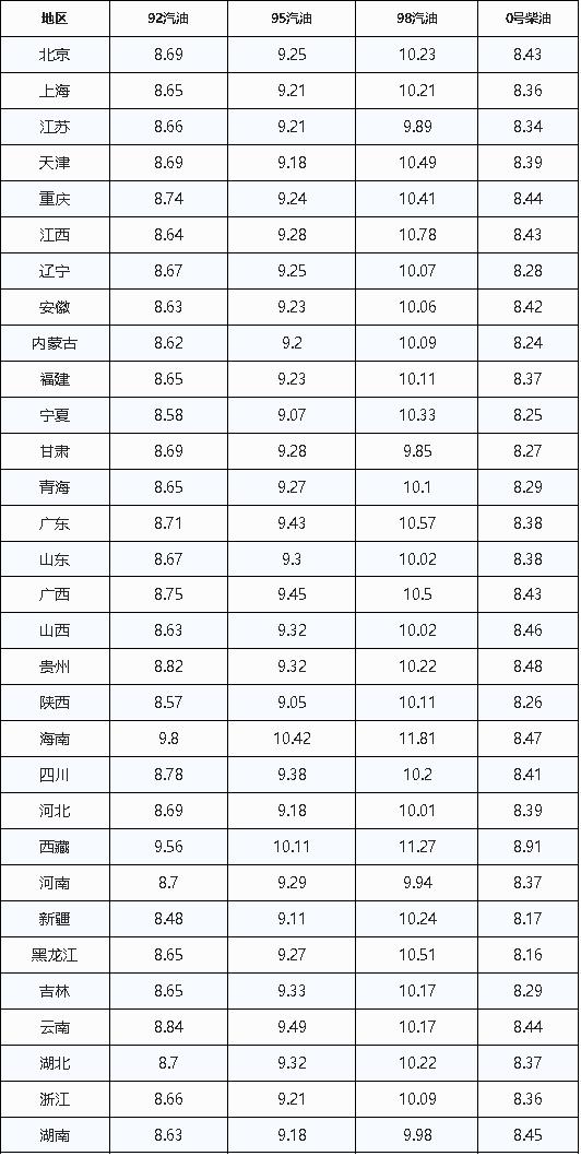 原油盘异动对油价有影响吗,原油稳步拉升最新预测