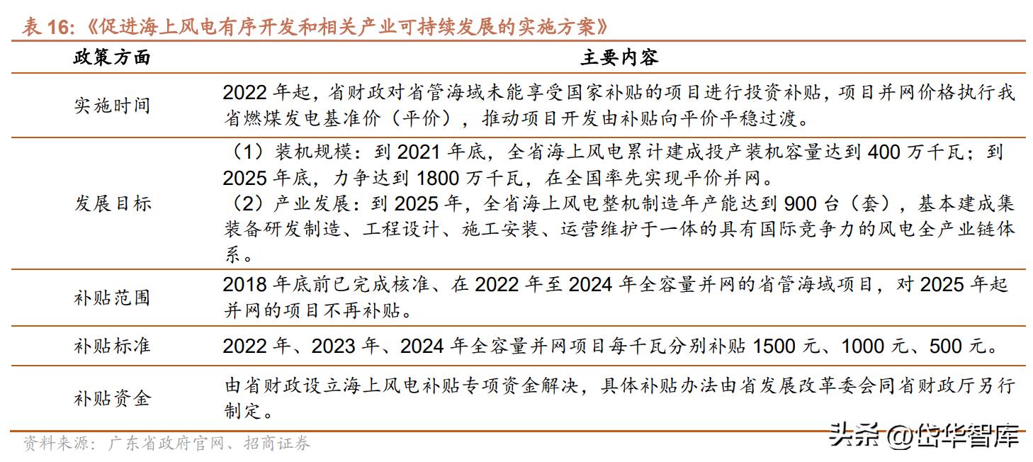 粤电力a股票最新分析,电力板块粤电力a怎么样