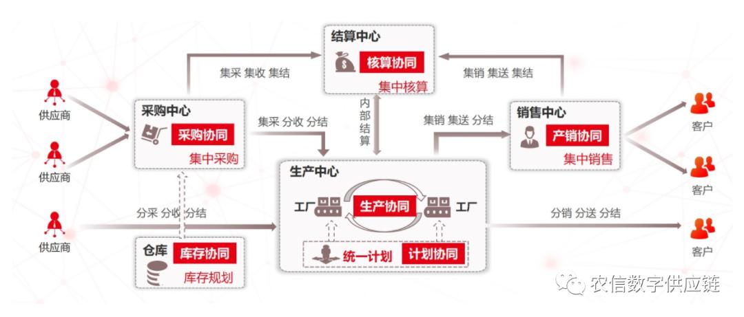 神丹松花蛋销售额,一年销售2亿枚鸡蛋