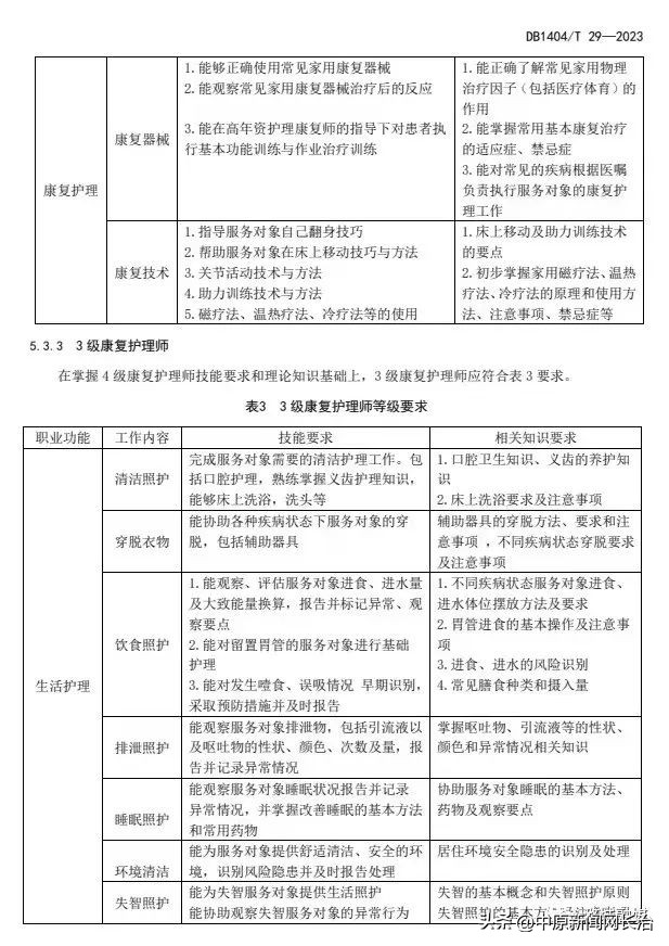 山西省康复治疗师报考政策,长治医学院护理康复学重点