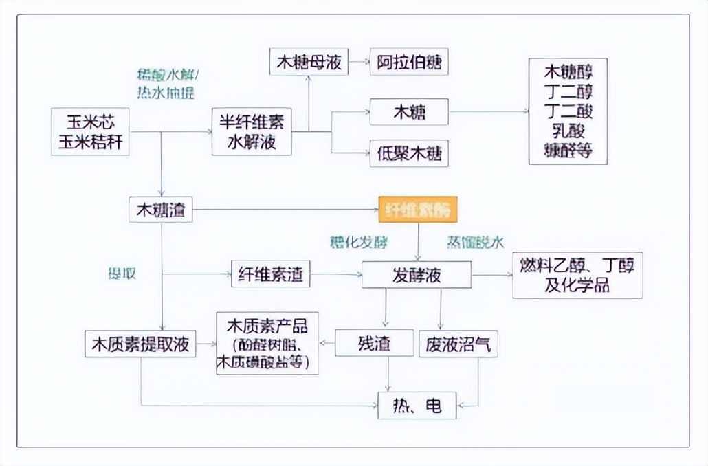 韩国超市卖玉米芯,玉米芯如何出口韩国