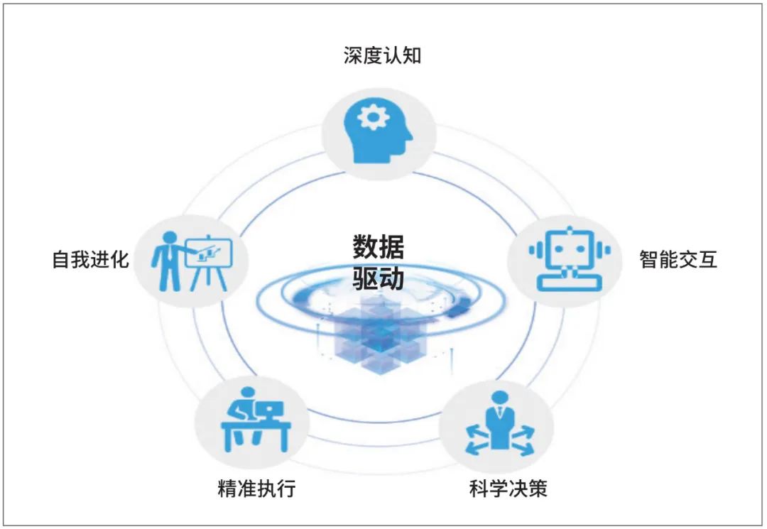 勘察设计行业信息化转型的理解,勘察设计行业取得的成就
