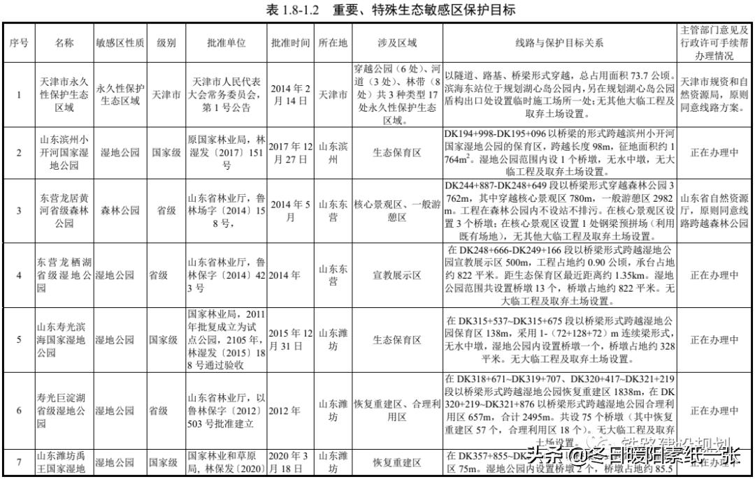京沪高铁二线津潍段二次环评了吗,京沪高铁二线津潍段什么时间动工