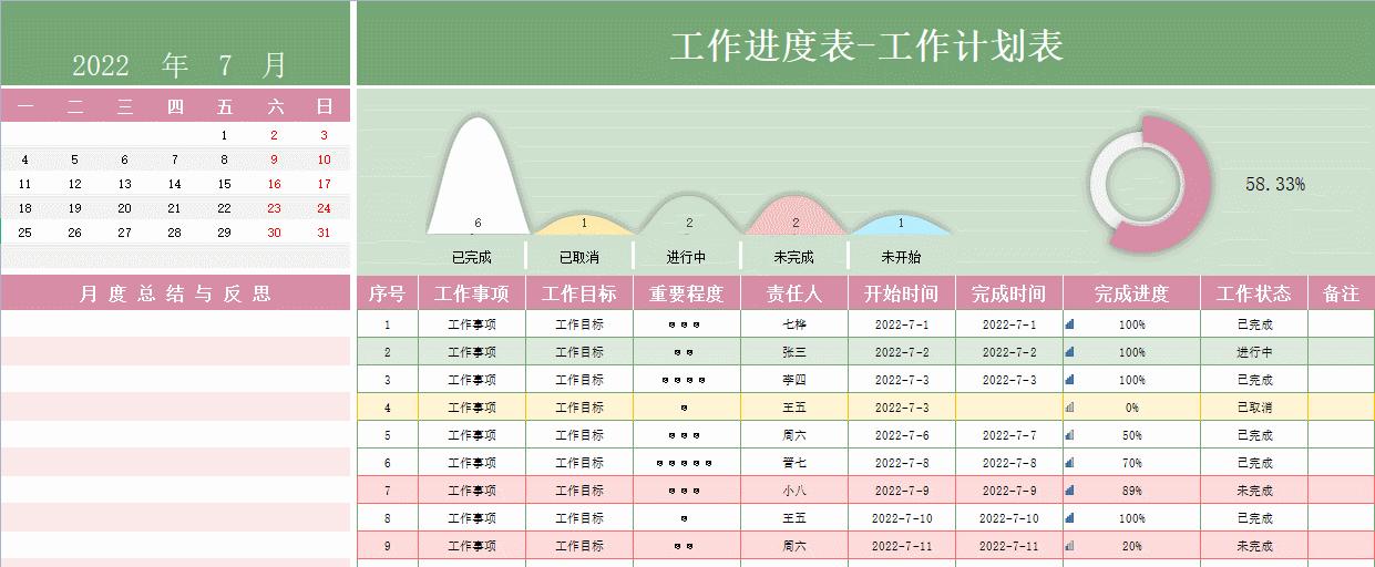 excel如何制作任务进度管理图,如何用excel做工程进度数据对比表