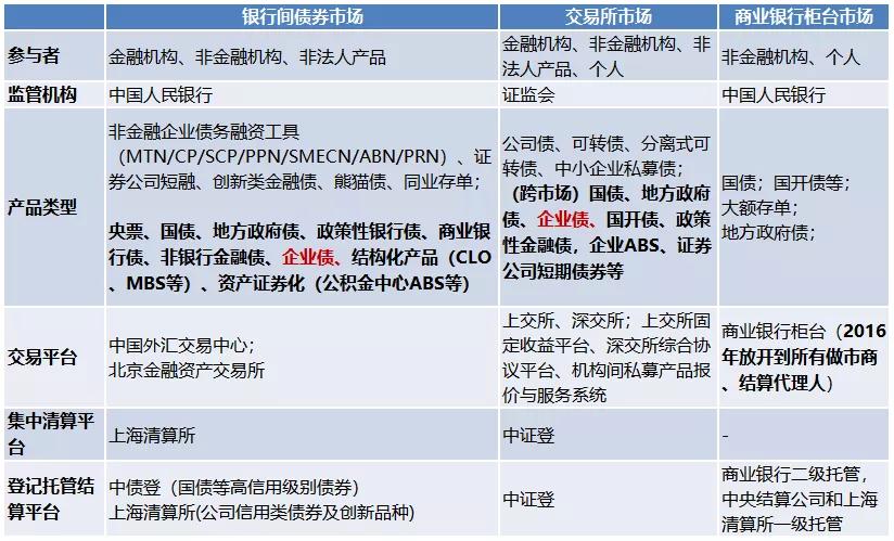 终于说明白了,2022年债券市场的重要政策