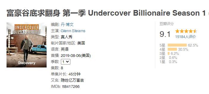 提升赚钱能力的纪录片,关于赚钱思维的纪录片