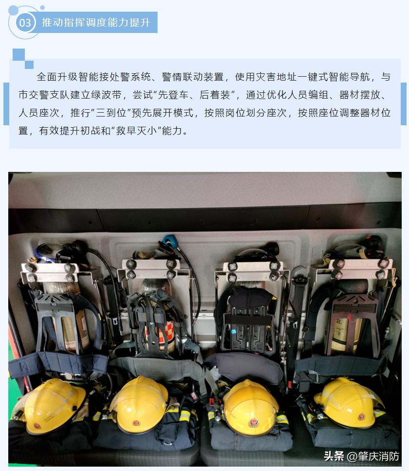 消防救援大队全年工作回眸,消防执勤岗位练兵工作总结