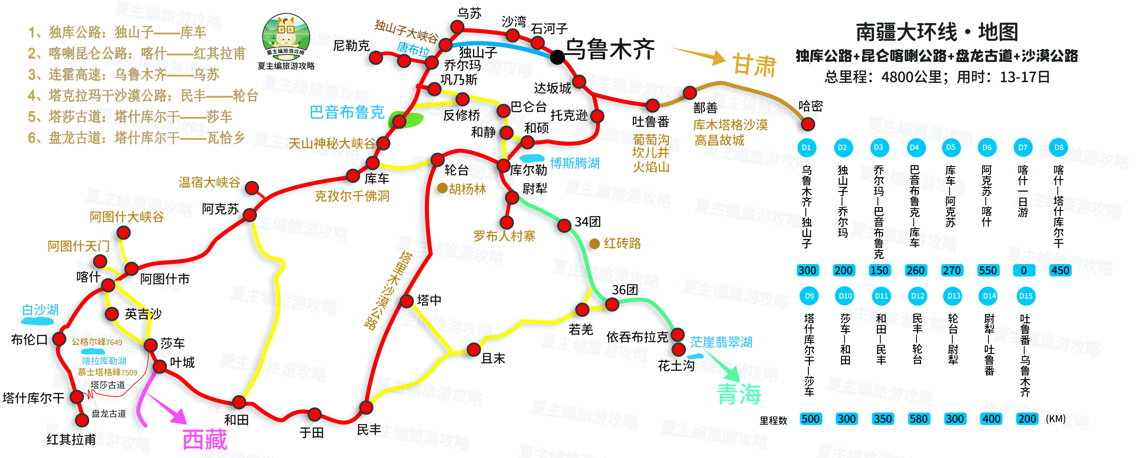 疆内旅游攻略,南疆旅游线路推荐图高清