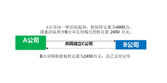 【裁判观点】阴阳股权转让合同的效力
