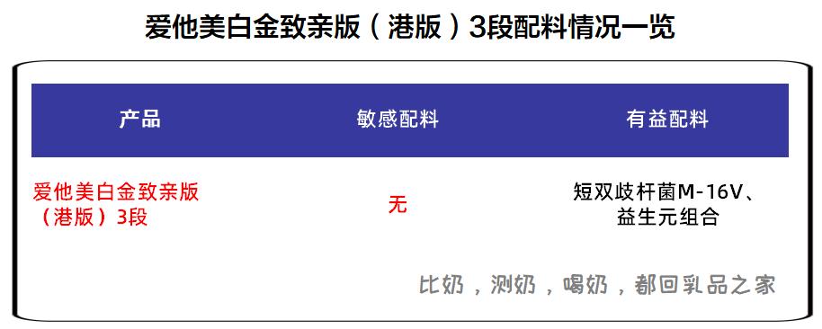 爱他美奶粉新生儿剖腹产吃哪种,澳版爱他美白金版新生儿奶粉调配
