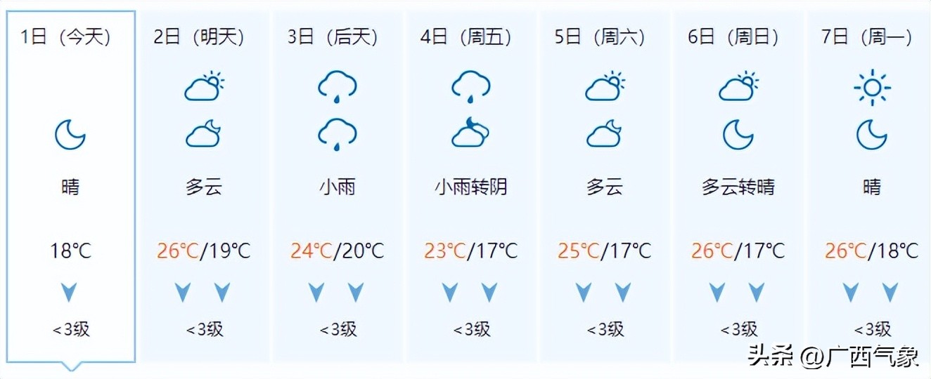 天气预报台风登陆广西,广西气象发布大风黄色预警