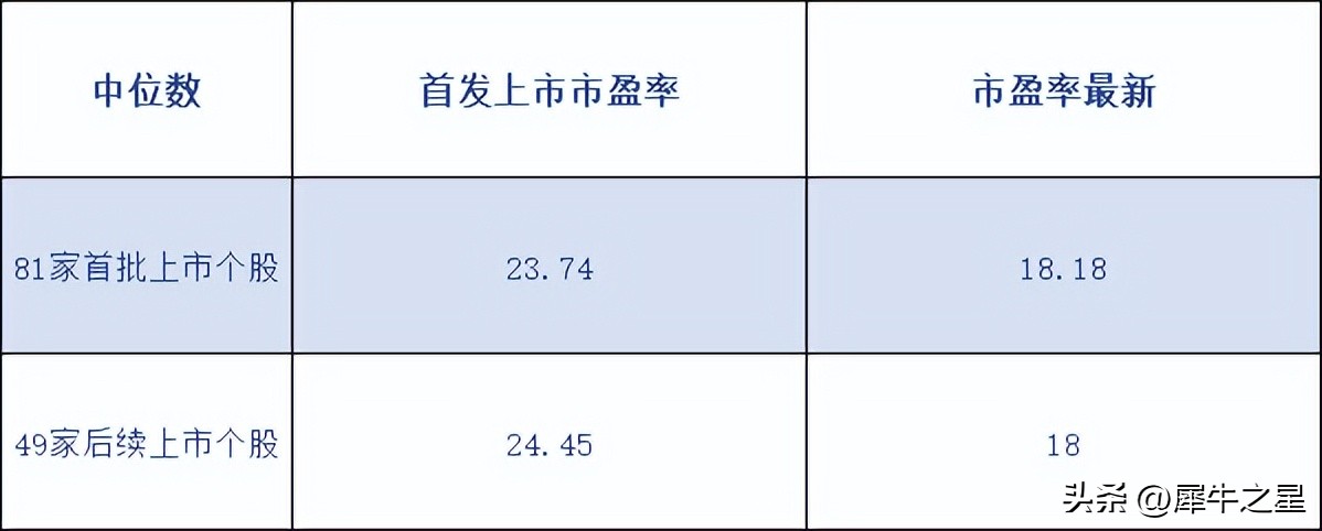 为什么近来新股破发,北交所新股中签能赚多少钱