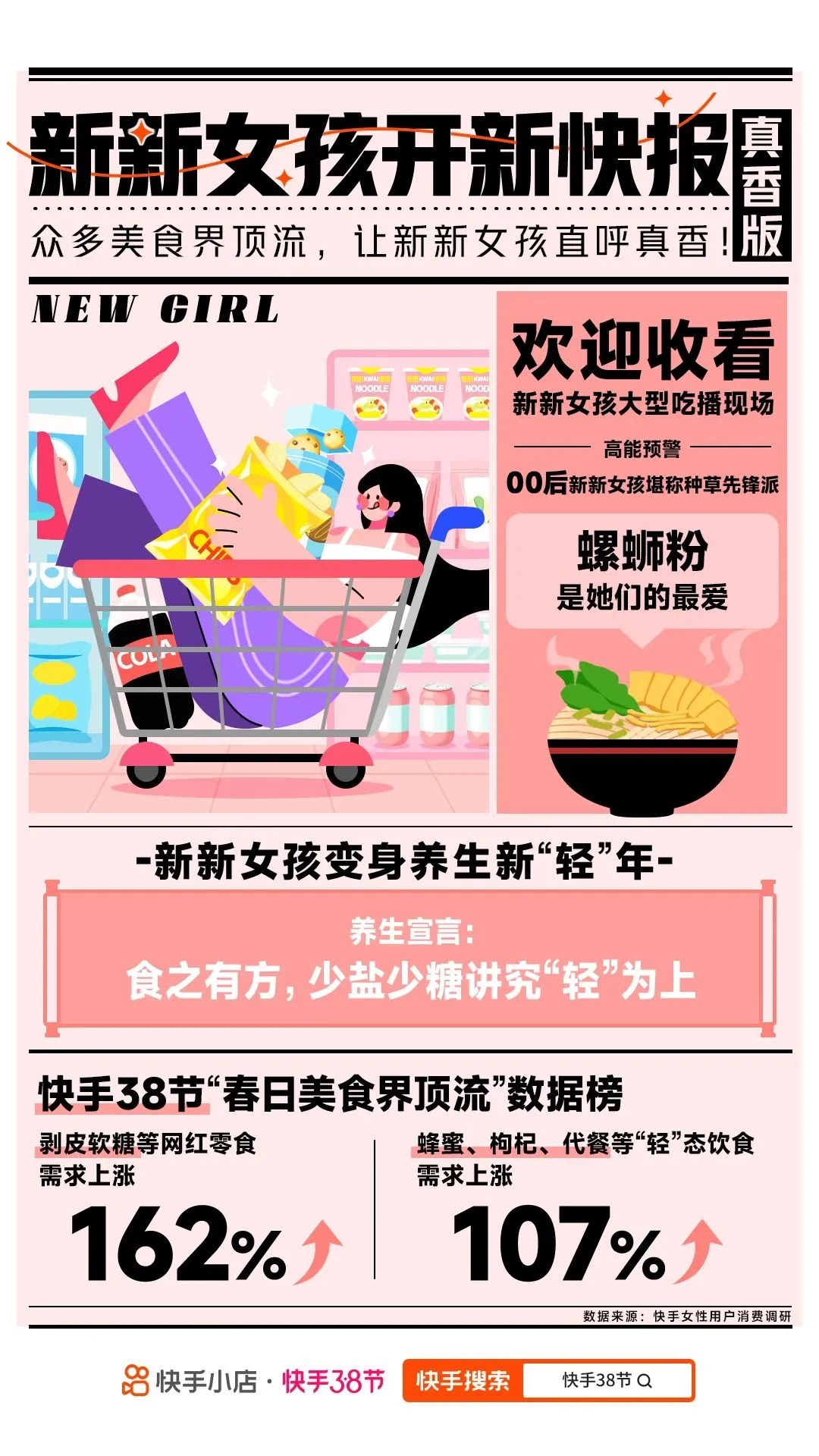 快手NewGirl，为新新女孩代言！