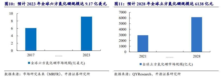 机床加工最新刀具,工业刀具行业