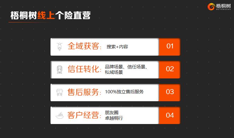 梧桐树保险经纪雇主责任险,梧桐树保险经纪人名单