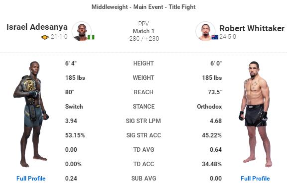 ufc271赛前,UFC287赛前分析