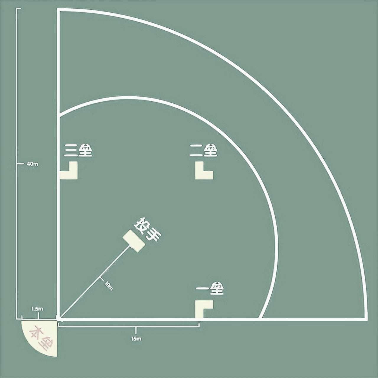 足球垒球游戏,软式棒垒球和足球