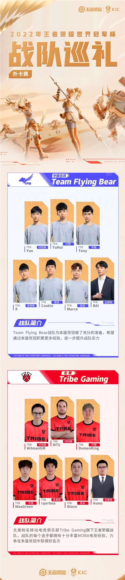 世冠预选赛时间安排,世冠赛小组赛有哪些队伍