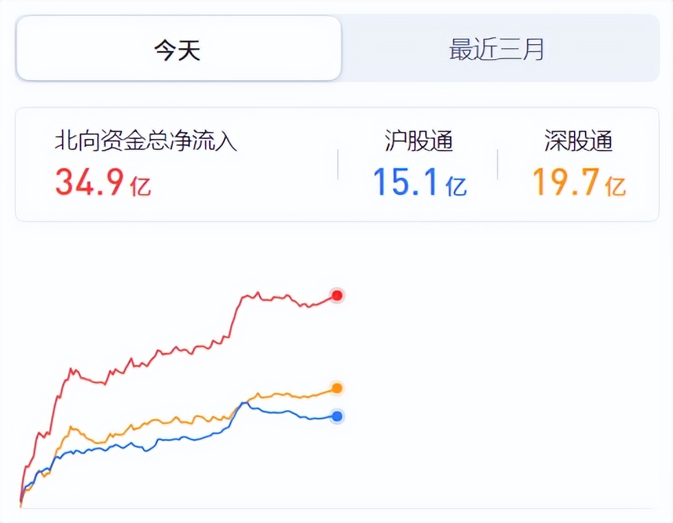 机构是如何悄悄出货的,怎么看出来有人在出货