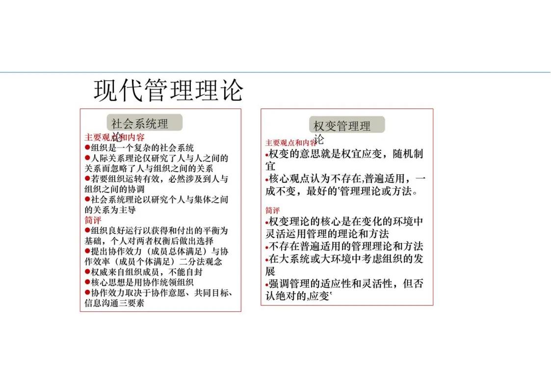 鍥㈤槦绠＄悊鐨勫叚绉嶉瀵煎姏椋庢牸ppt,棰嗗鍔涘崄椤逛慨鐐紁pt