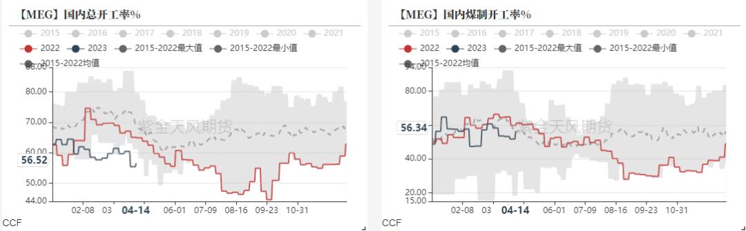 ptameg走势分析,pta现货流动性偏紧