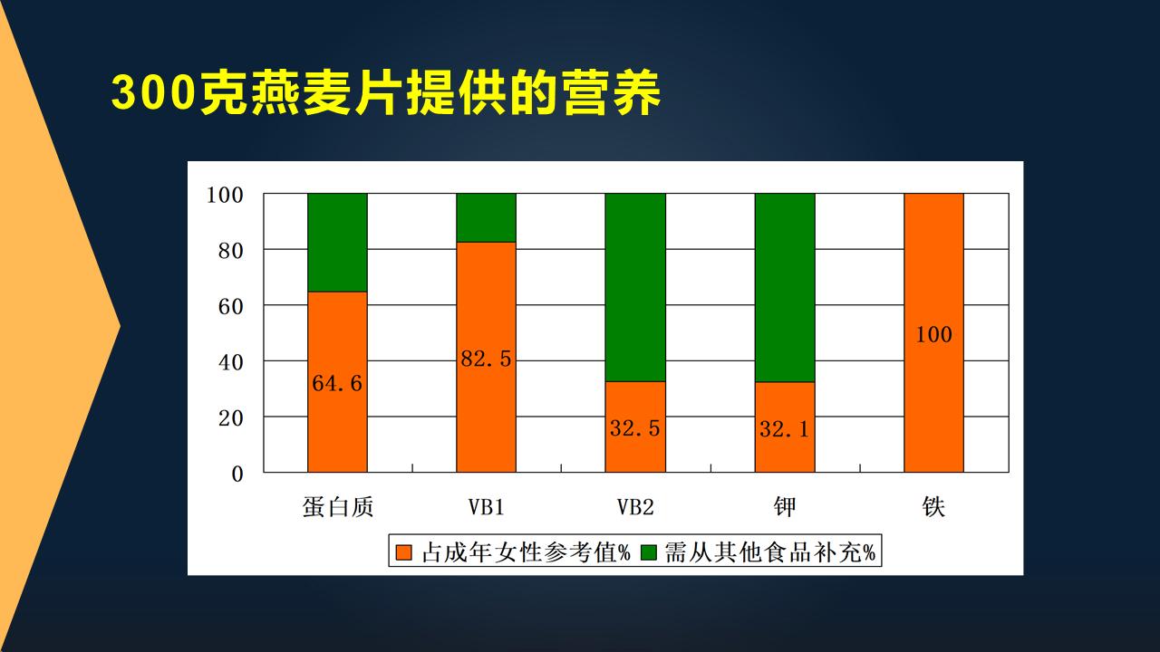 范志红抗癌饮食,范志红营养学知识整理