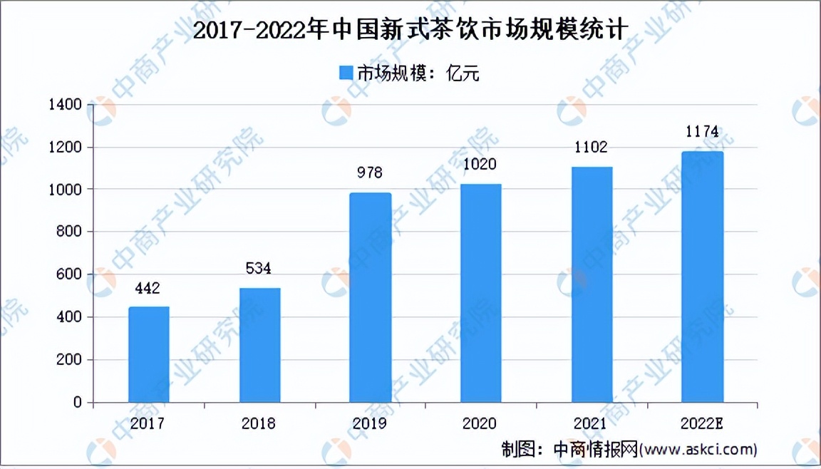罐罐茶的特点介绍,罐罐茶市场何去何从