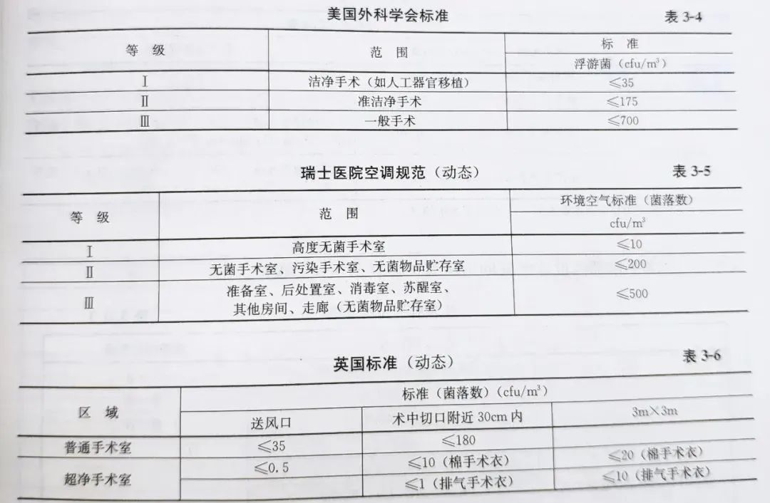 如何记住洁净手术室用房标准,洁净手术室的面积要求