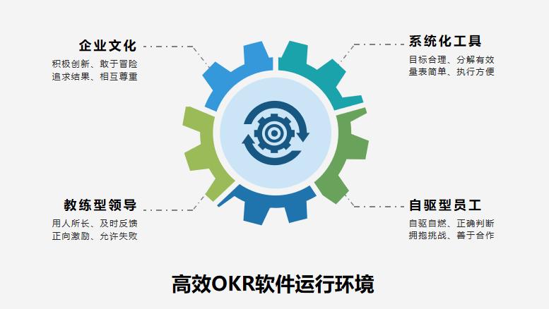 okr对企业的价值,2024年okr目标管理
