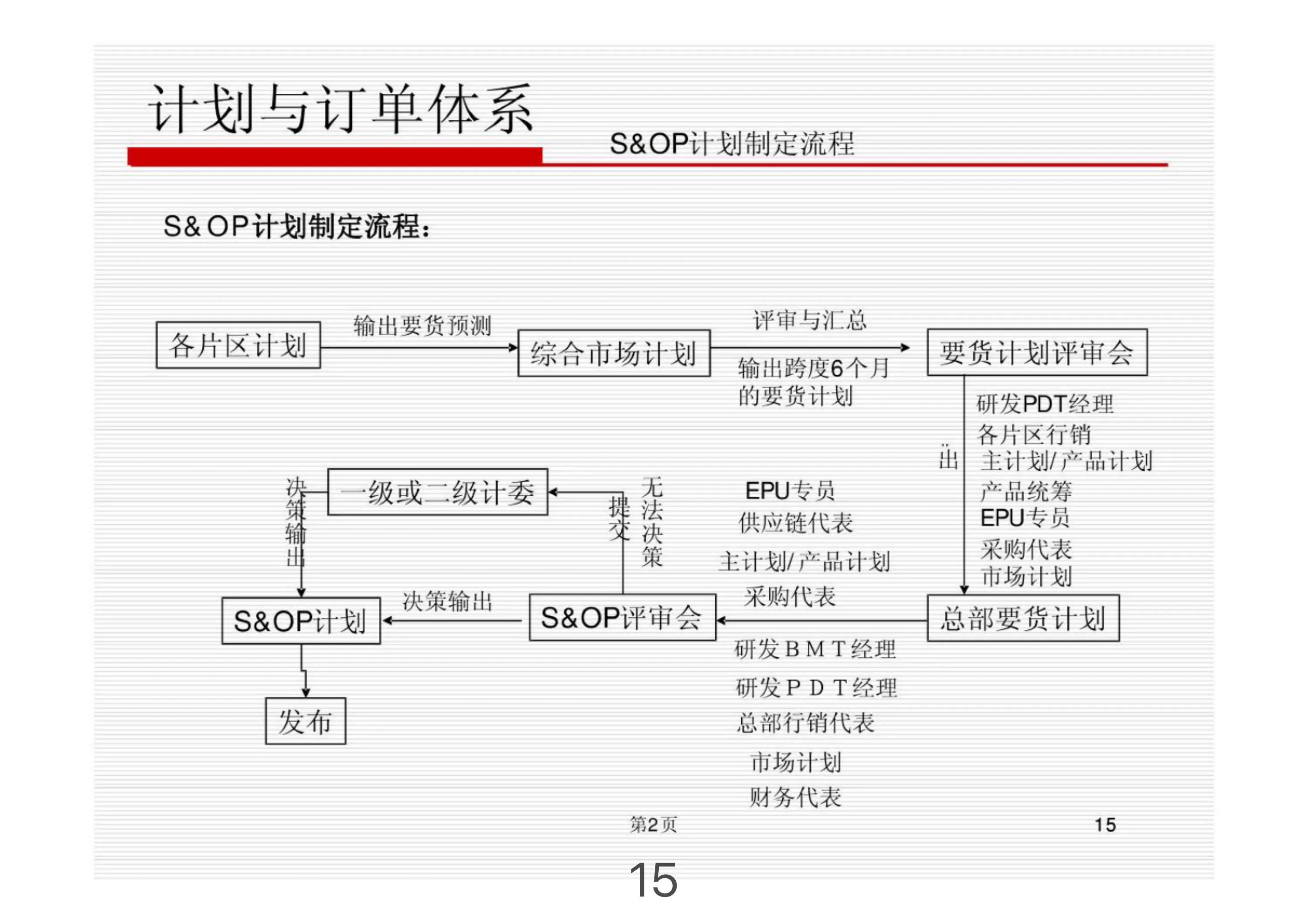华为供应链管理部的绩效如何,深度解析华为金融科技