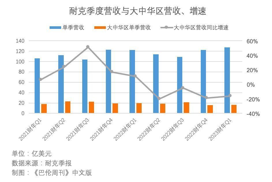 除了国足其他队不能踢世界杯吗,除了国足没去中国制造都去了