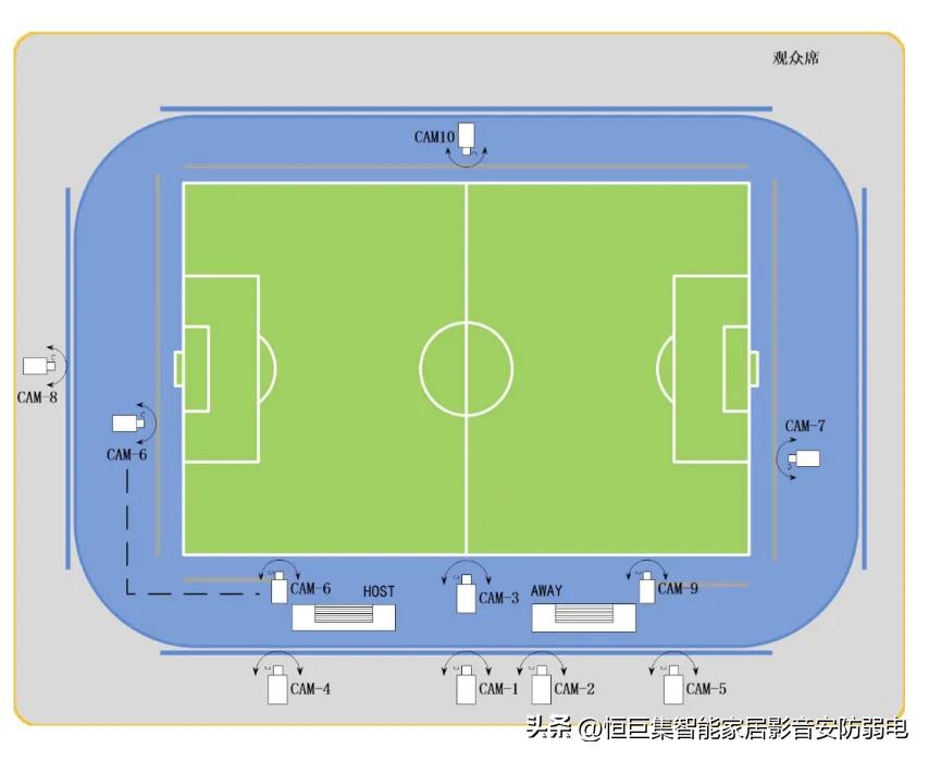 世界杯为什么可以直播,世界杯直播有延迟怎么办