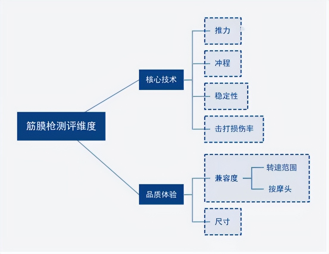 测评口碑最好的筋膜枪,测评筋膜枪热门