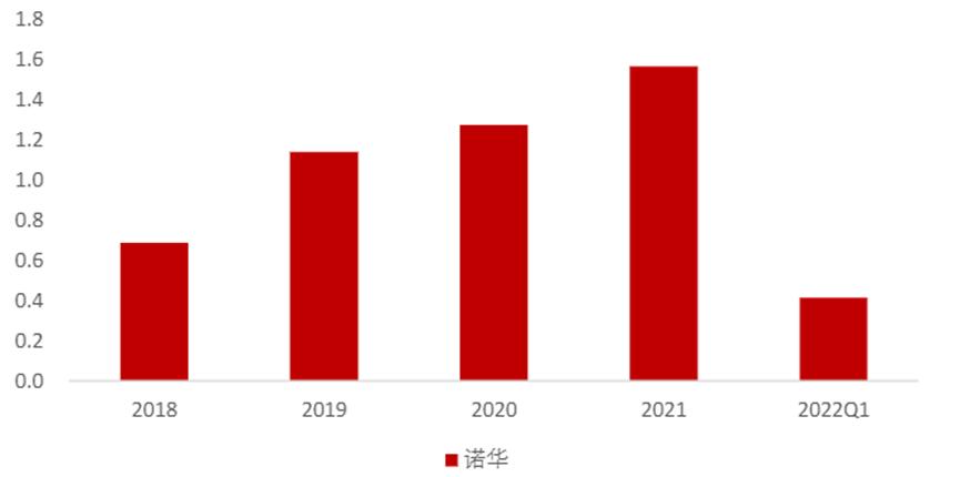 寰悆鍒跺墏琛屼笟鍒嗘瀽鎶ュ憡,娉ㄥ皠寰悆鐨勫競鍦虹幇鐘跺拰鍓嶆櫙鍒嗘瀽