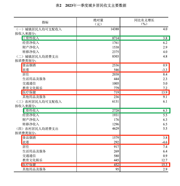 美团一季度扭亏为盈，核心业务增长靠涨价？