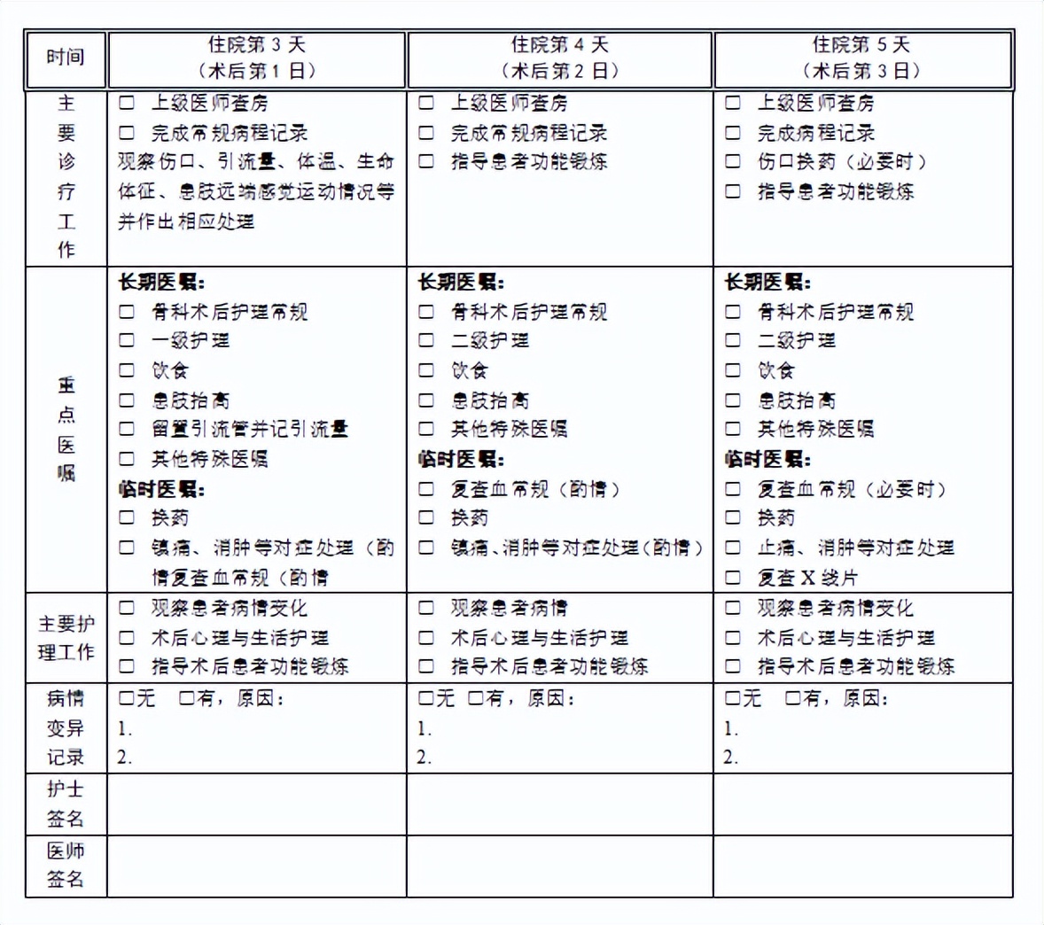 你必须了解的“临床路径”(早看早受益)