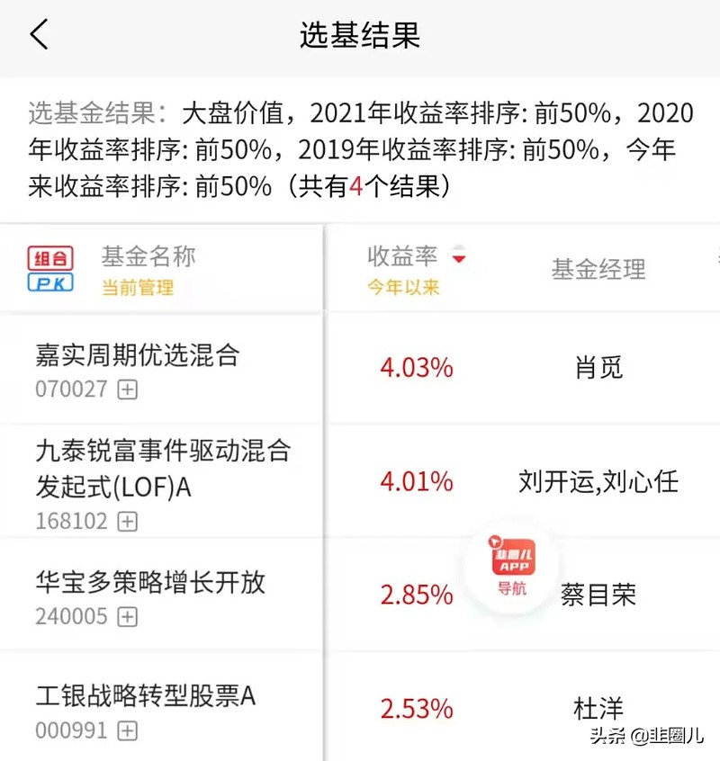 熟悉的味道，老乡别走！找些扛跌的基金补补身子