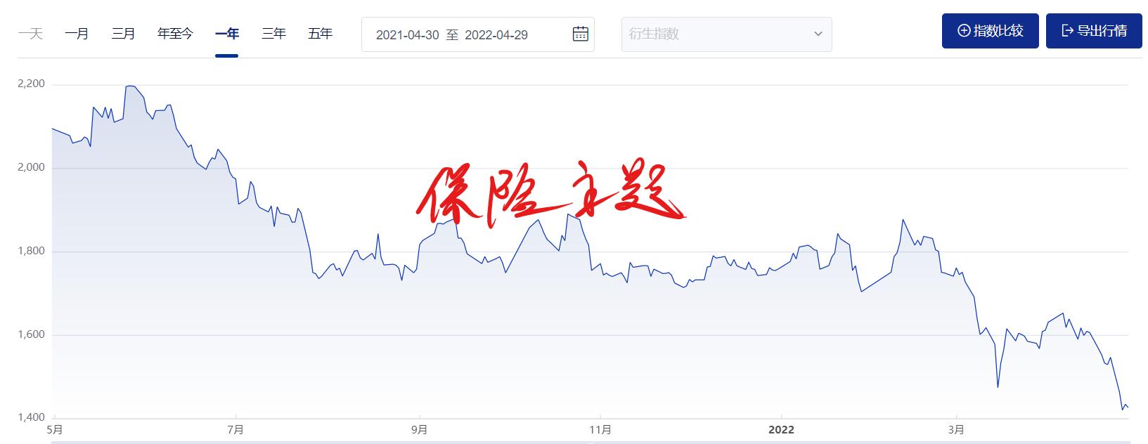场内指数etf如何设置红利再投资,同花顺买场内etf基金怎么看指数