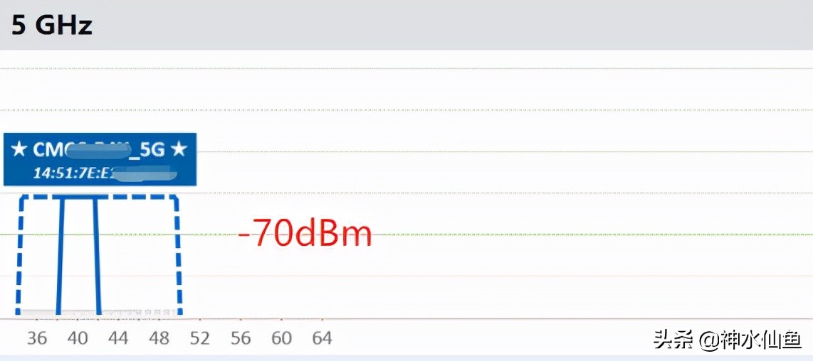 目前比较好的路由器推荐wifi6,路由器推荐2024排行测评
