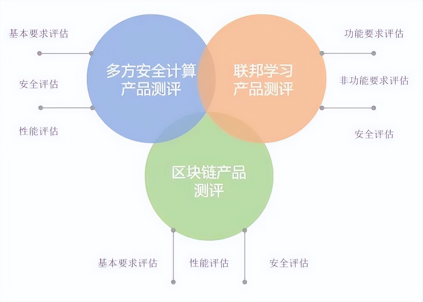 未来区块链与隐私计算高精尖,区块链隐私计算教程