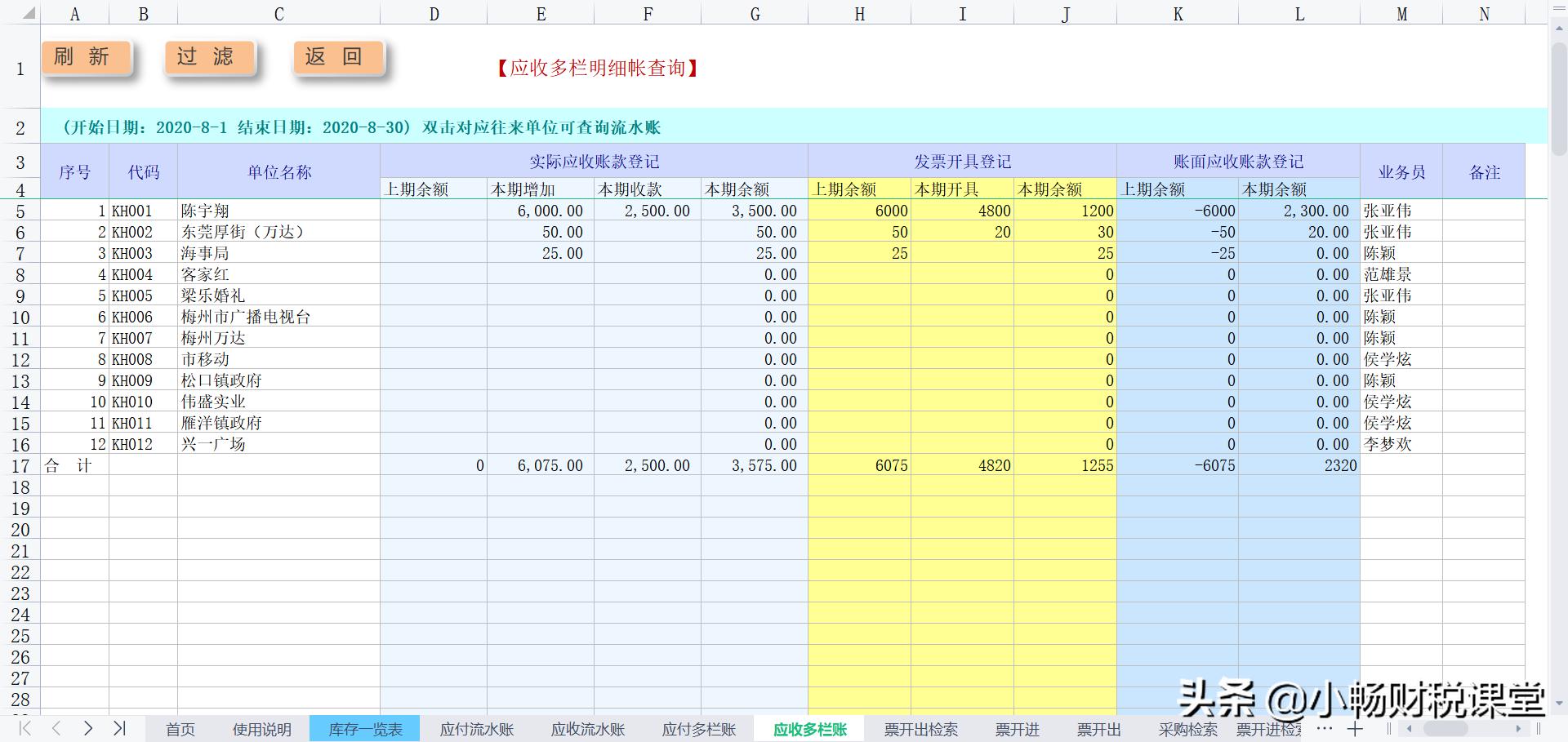 老家朋友开了个工厂，熬夜给他们做了个一体化财务系统，太实用了