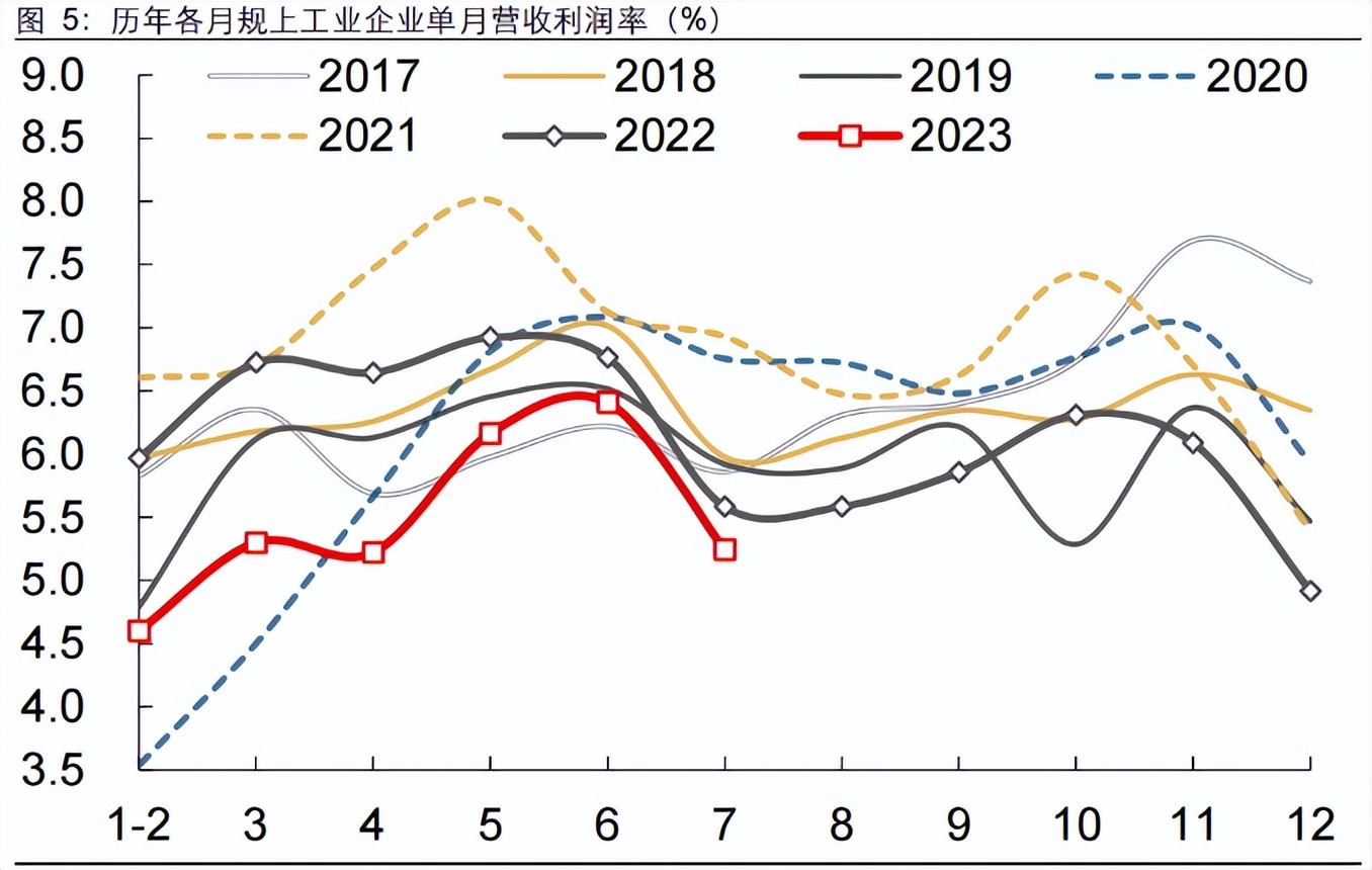 四大经济周期理论,四大经济规律