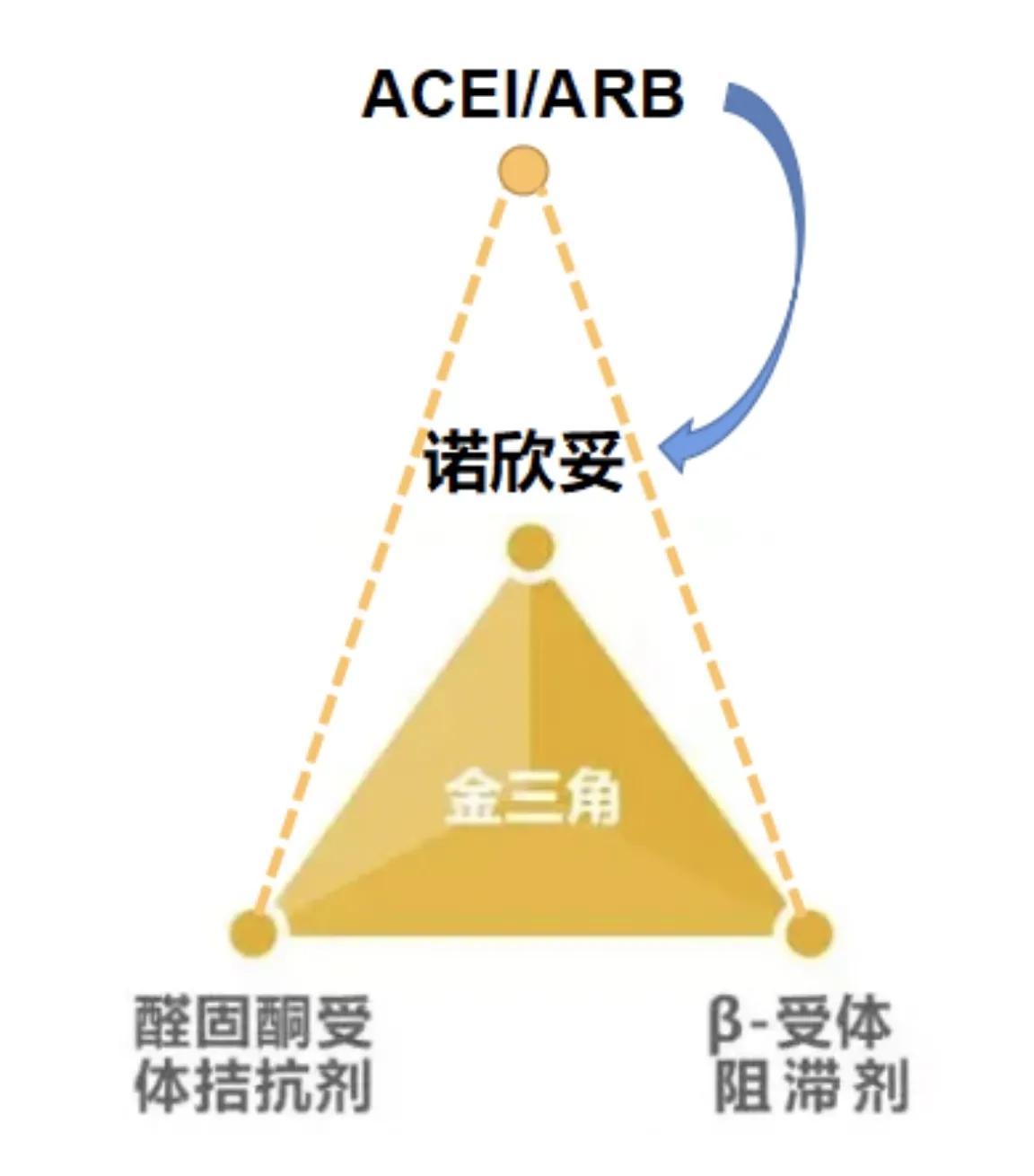 心衰的一般治疗和常用治疗药物,心衰指南药物治疗最新