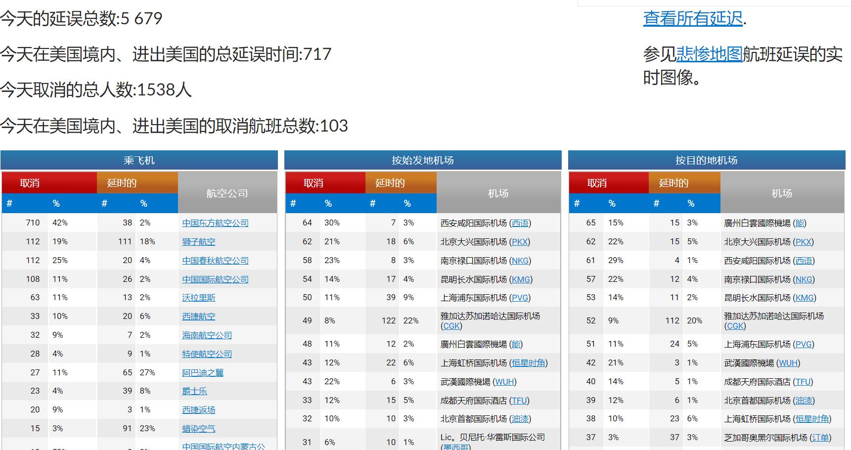 全球航班实时讲解,今天广州机场航班延误情况通报